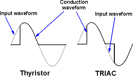 TRIAC-04.gif